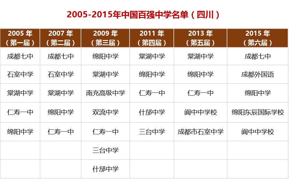 四川高中排名最新榜单（2017年更新）