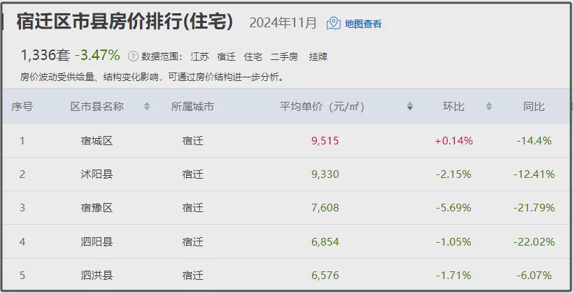五河房价最新降价消息及购房指南详解