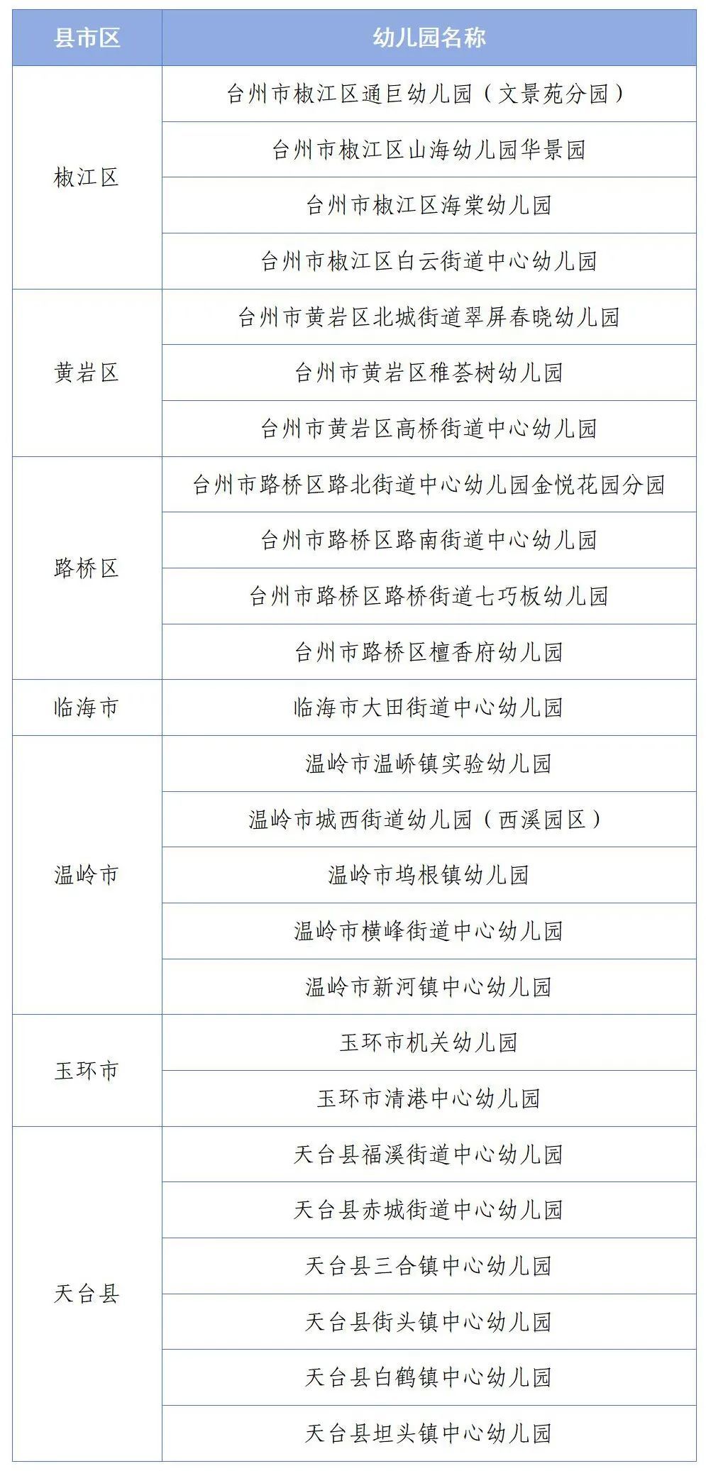 台州幼儿园转让最新动态更新