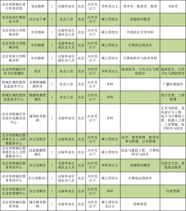 江宁区驾驶员最新招聘信息发布