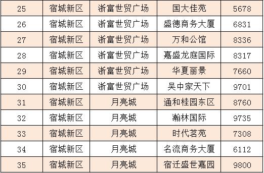 宿豫新新家园最新房价，时代印记与社区发展脉络的体现