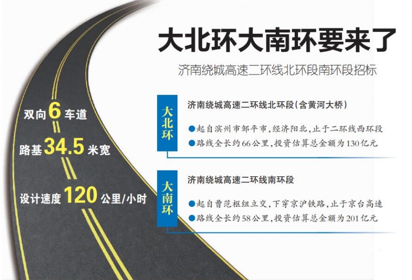 济南市北跨发展的最新动态及其观点论述