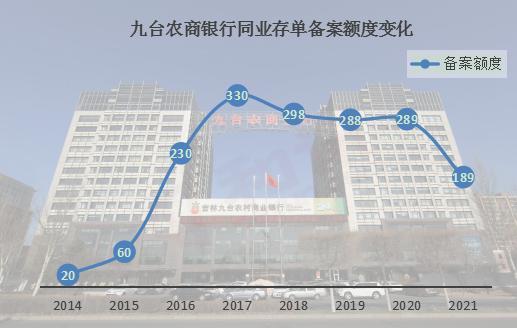 九台农商行辉煌历程展望，最新消息与未来展望