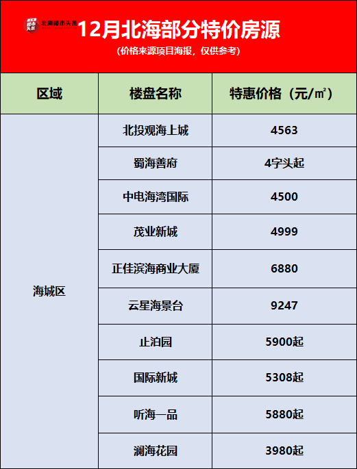 北海二手房最新出售信息及概览