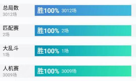 管家婆一笑一码100正确，最新核心解答落实_iPad98.26.88