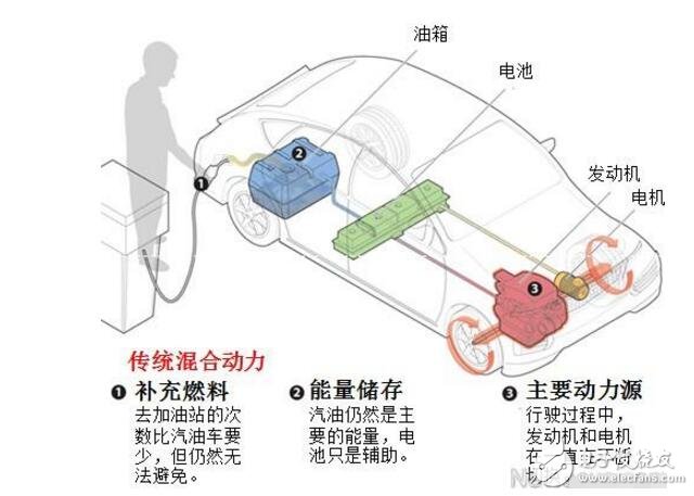插电式混动是否需要经常充电？标题建议，插电混动日常充电需求解析。