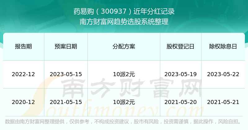 智能家居 第1132页