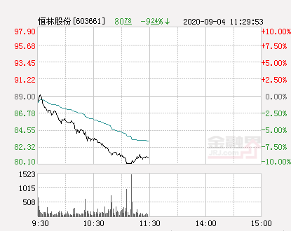 最新消息汇总 第6页