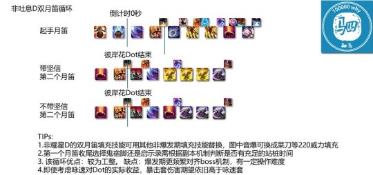 最新闭月刷法详解与观点论述
