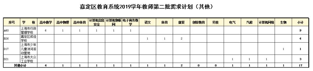 上海嘉定最新招聘信息汇总与观点论述
