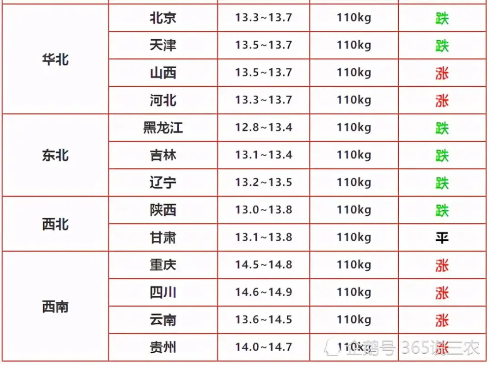 生猪价格实时更新与最新动态
