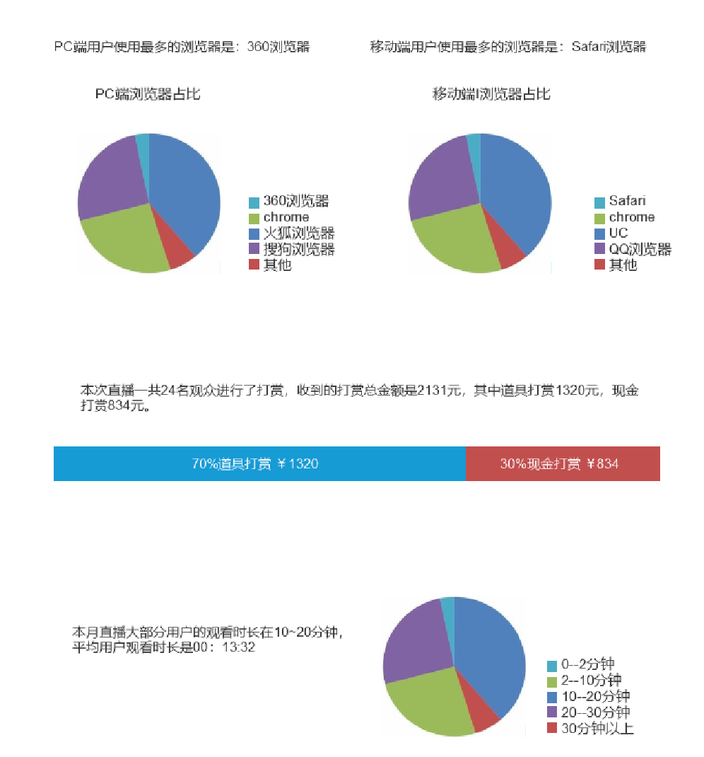 周化辰2017最新消息,周化辰2017最新消息，多维度视角下的观点分析