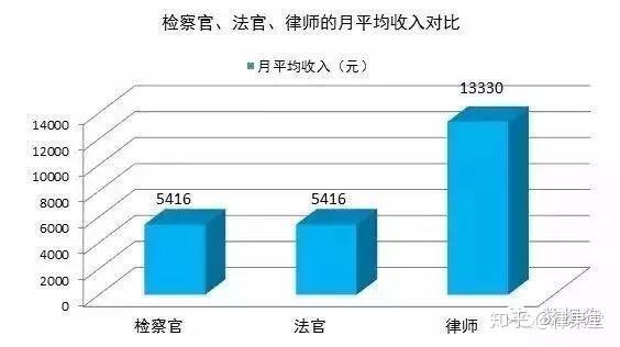 入额法官工资最新动态及司法体系薪酬变革探讨