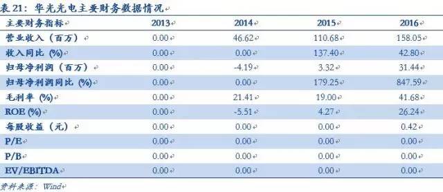 大簇激光股票最新消息,大簇激光股票最新消息，变化带来自信与成就，学习铸就未来之光