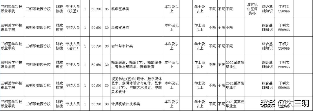 福建三明最新招聘信息,福建三明最新招聘信息探微