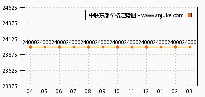 合浦玫瑰东郡最新房价,合浦玫瑰东郡最新房价，背景、动态与地位