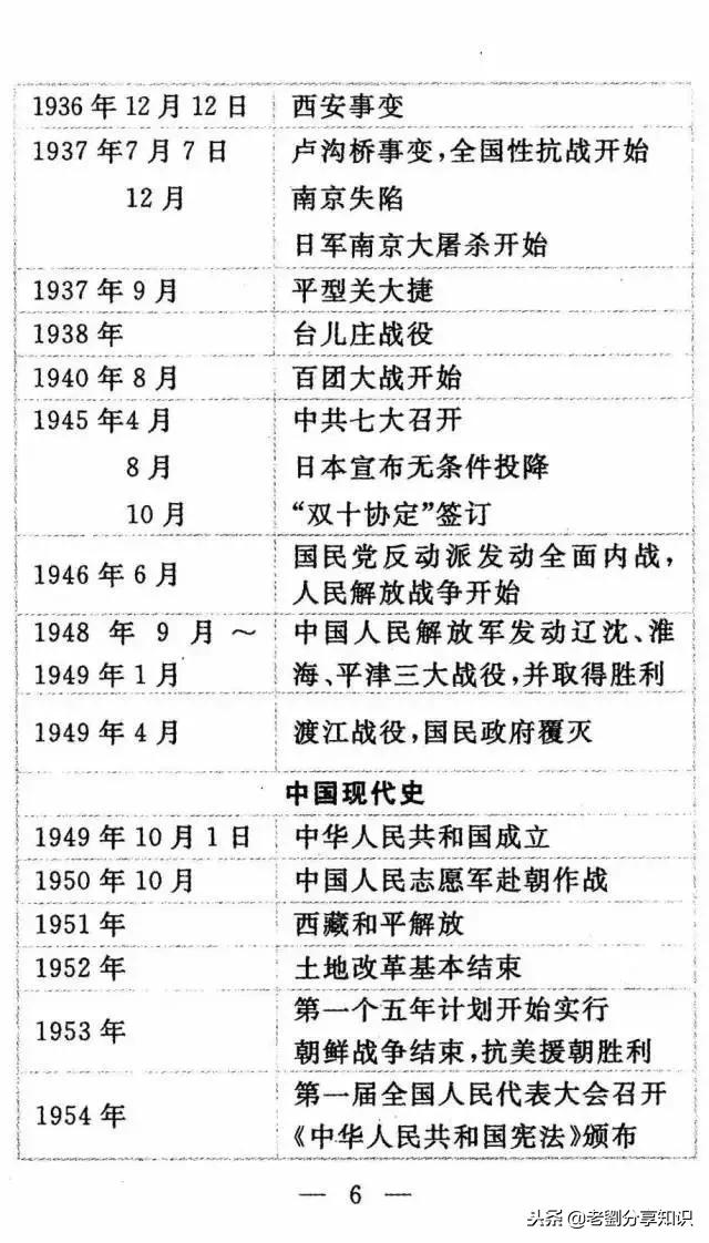 最新初中历史课程标准,最新初中历史课程标准的深度解读与观点阐述
