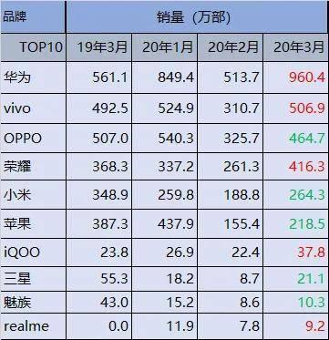 最新手机销售排行榜，市场趋势与热门机型深度解析
