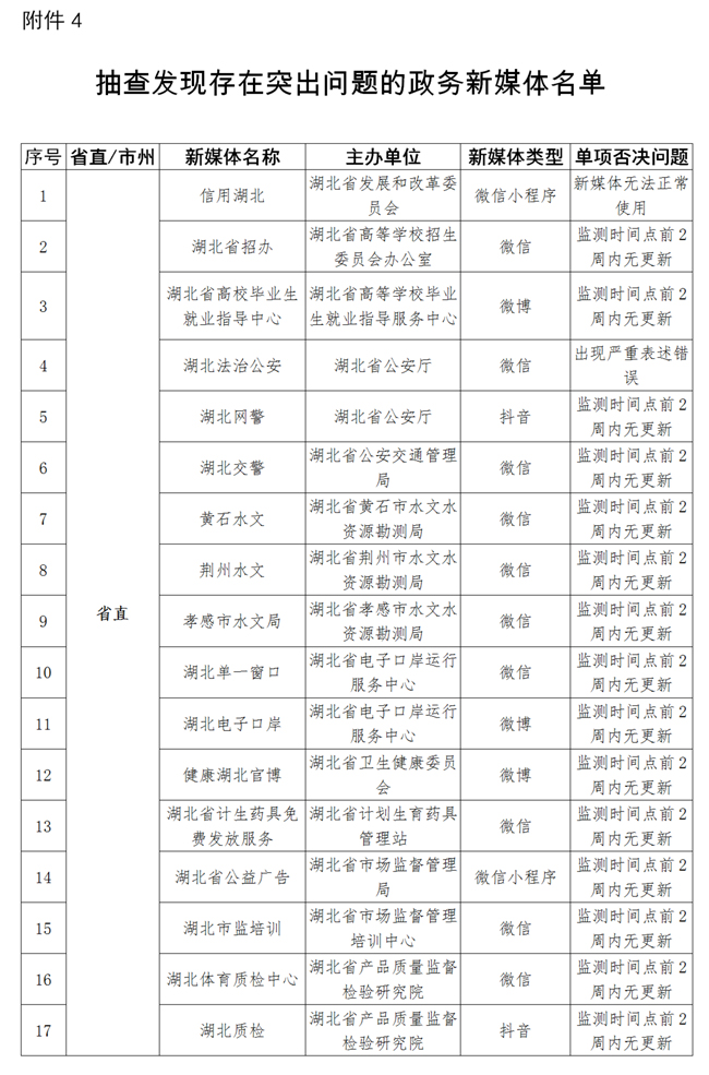 湖北省发改委最新动态及解读发改委信息的步骤指南