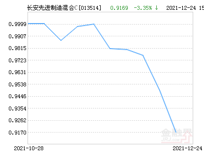 590008基金今日最新净值查询及查询步骤详解