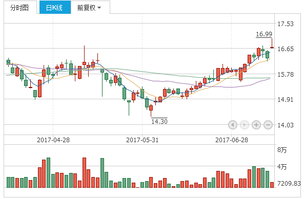 诚志股份增发最新动态更新，最新增发消息披露