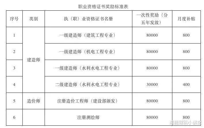 最新岗位证书趋势，价值、获取方式及影响力分析