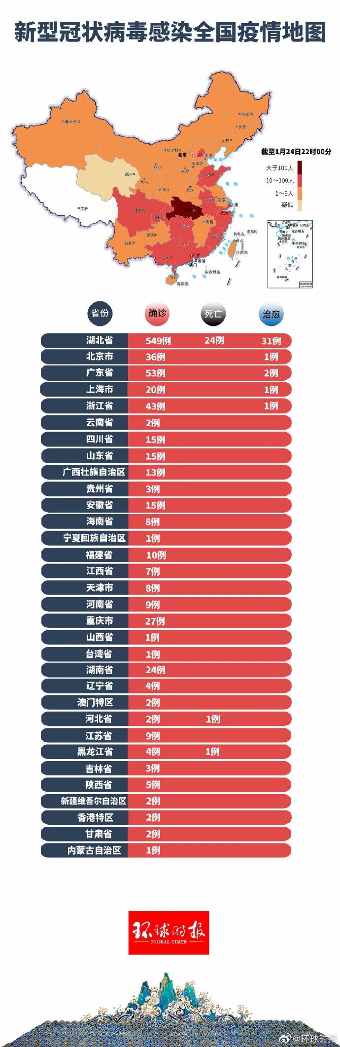 疫情全国通报最新动态，共同关注防控进展