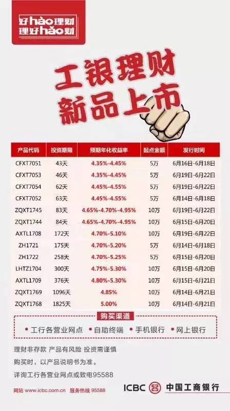 2019工行理财最新动态，领航时代，财富增长新篇章