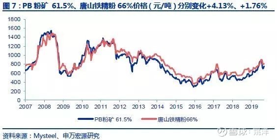 第916页