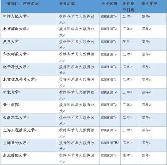 第905页