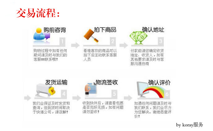 最新买卖,最新买卖步骤指南