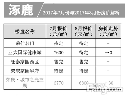 涿鹿租房最新消息更新，最新房源信息汇总
