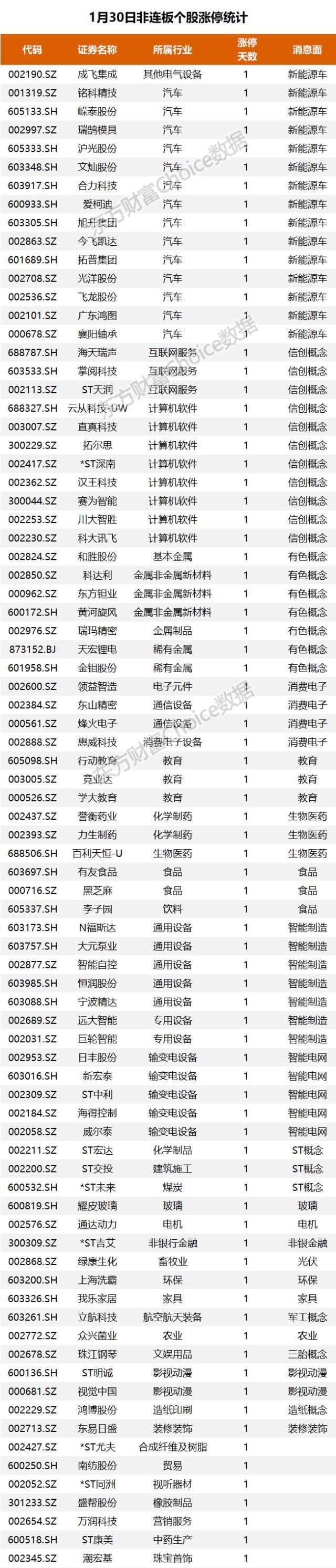 商用中央空调 第137页