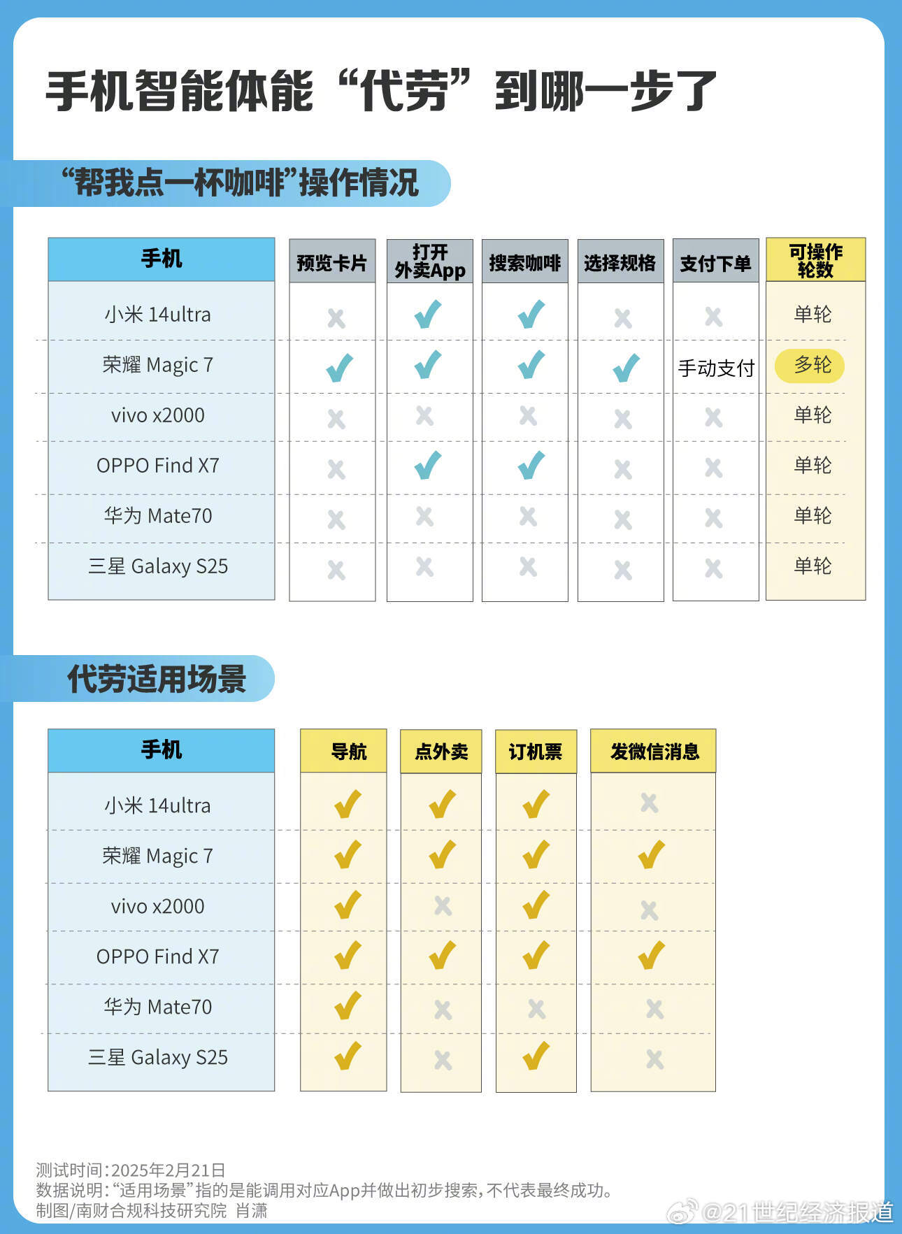 商用中央空调 第128页