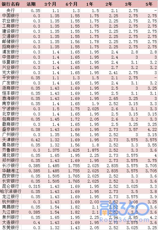 银行存款利率2017最新详解，了解与应用步骤指南