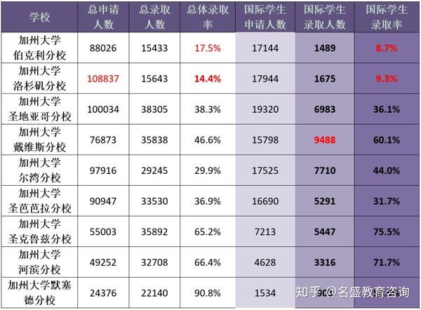 河南加州大学最新动态及信息获取步骤指南