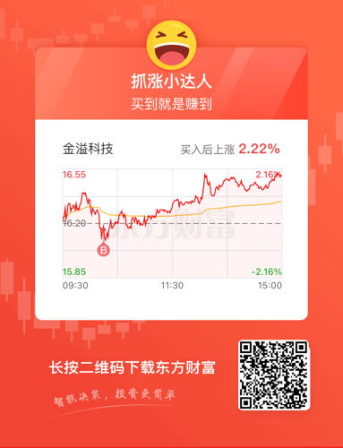 金溢科技股票最新动态，股市探秘与温馨之旅